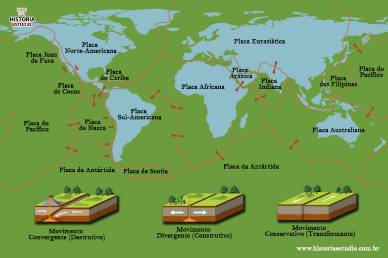 Tipos de Relevo: Estruturas da Terra e suas Transformações