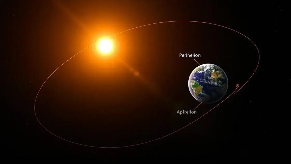 Entenda as datas do periélio e afélio da Terra em 2024 e 2025