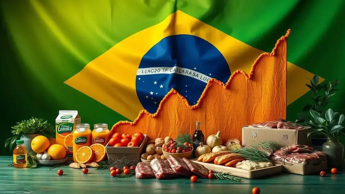 Impacto econômico e déficit comercial Impacto econômico e déficit comercial