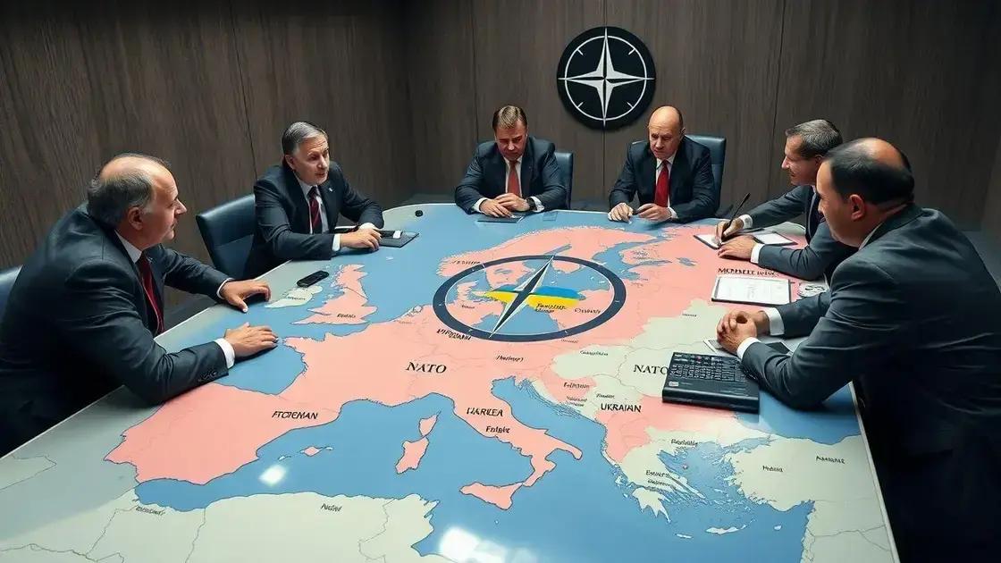 Papel da OTAN Papel da OTAN