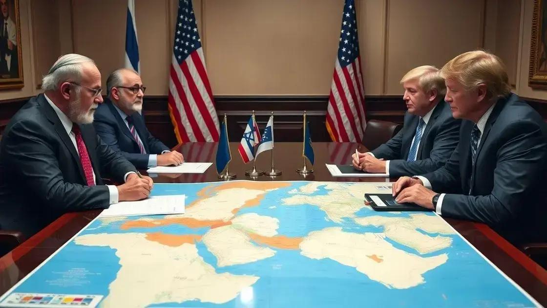 Reações internacionais: Israel, EUA e o impacto no conflito