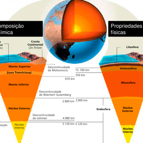 Estrutura Interna da Terra